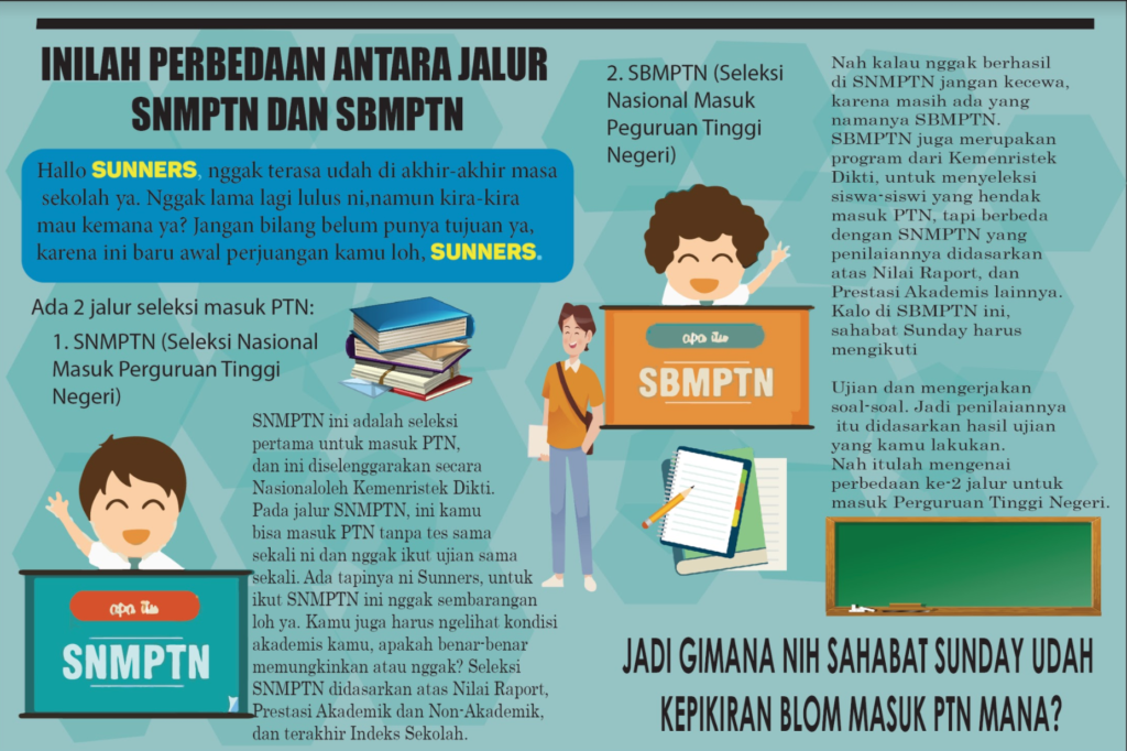 SBMPTN atau SNMPTN: Sudah Tahu Bedanya? – Majalah Sunday