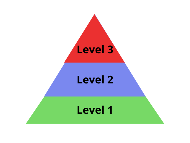 Menjelang UTBK-SNBT, Cek Level Kesiapanmu!​