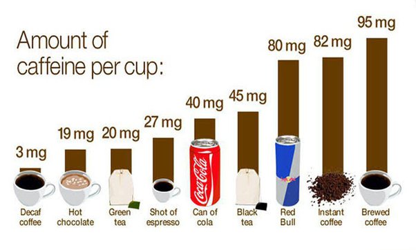 Minuman yang Mengandung Kafein