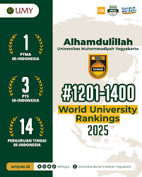 world rankings umy