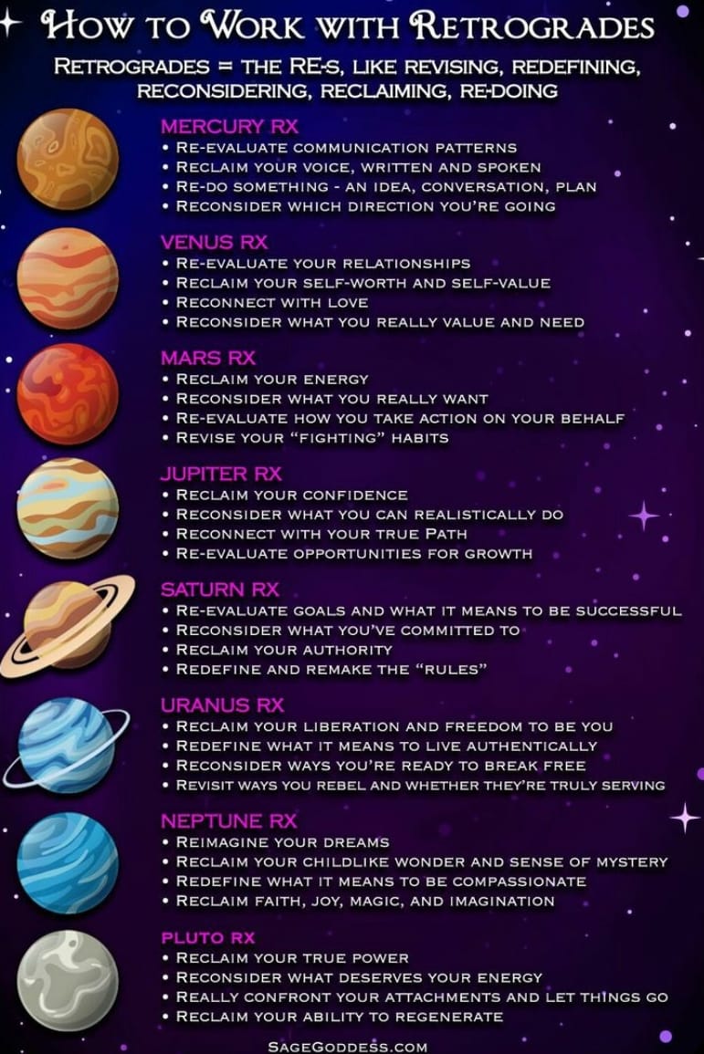 Planet retrograding means as if they go backwards for a while of their route.