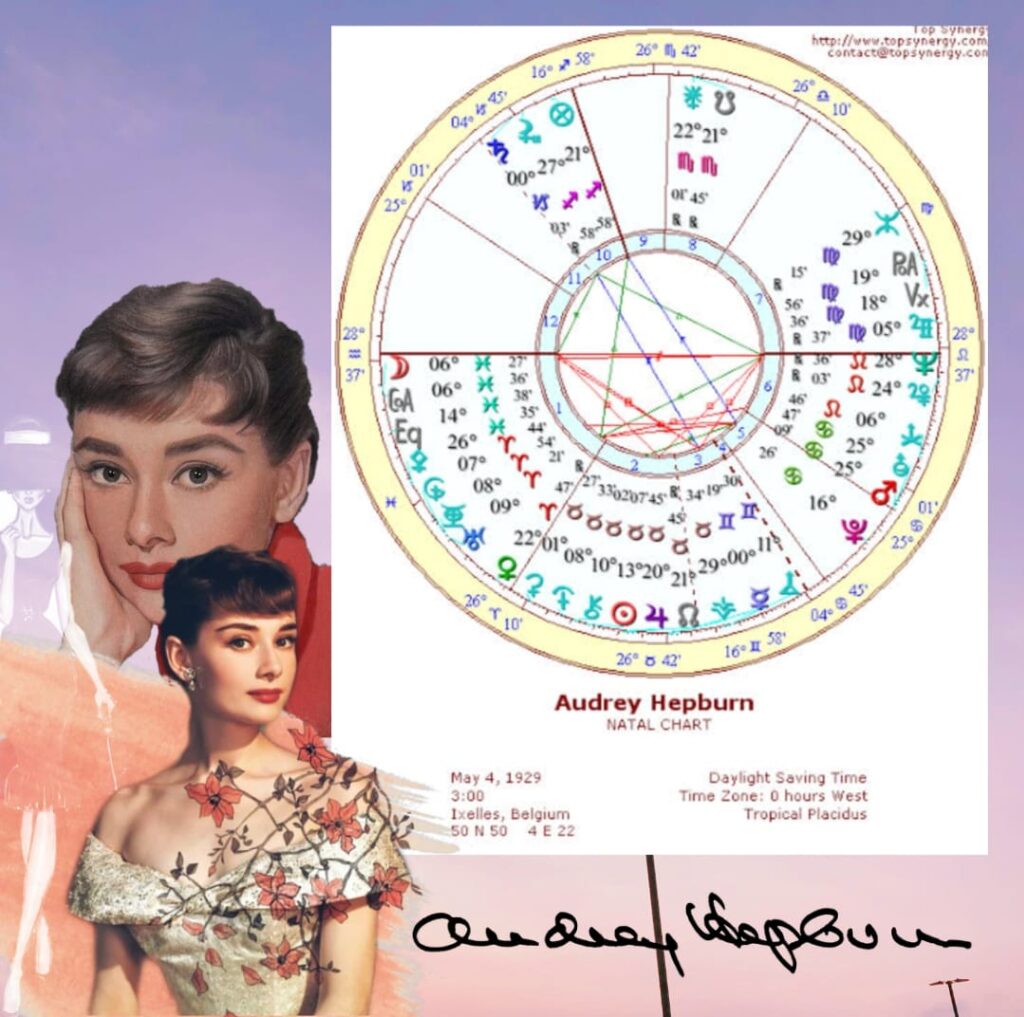 The Late Audrey Hepburn, Famous Hollywood Actress