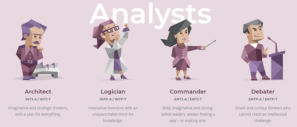 MBTI Analysts Type